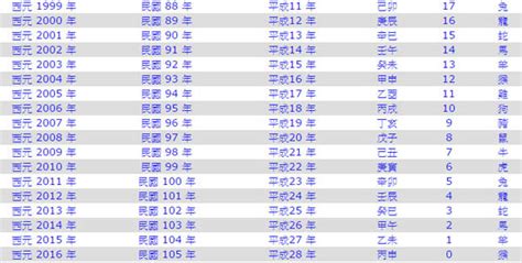 1976生效|1976是民國幾年？1976是什麼生肖？1976幾歲？